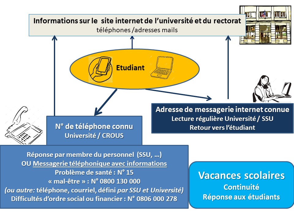 Amundi Actions Internationales Esr - F Boursorama
